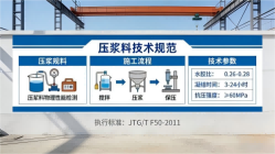 定城镇本地工厂讲解：说一遍公路压浆料和铁路压浆料的区别
