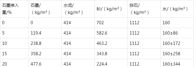 定城镇防静电水泥砂浆怎么做(附配比及施工方法)